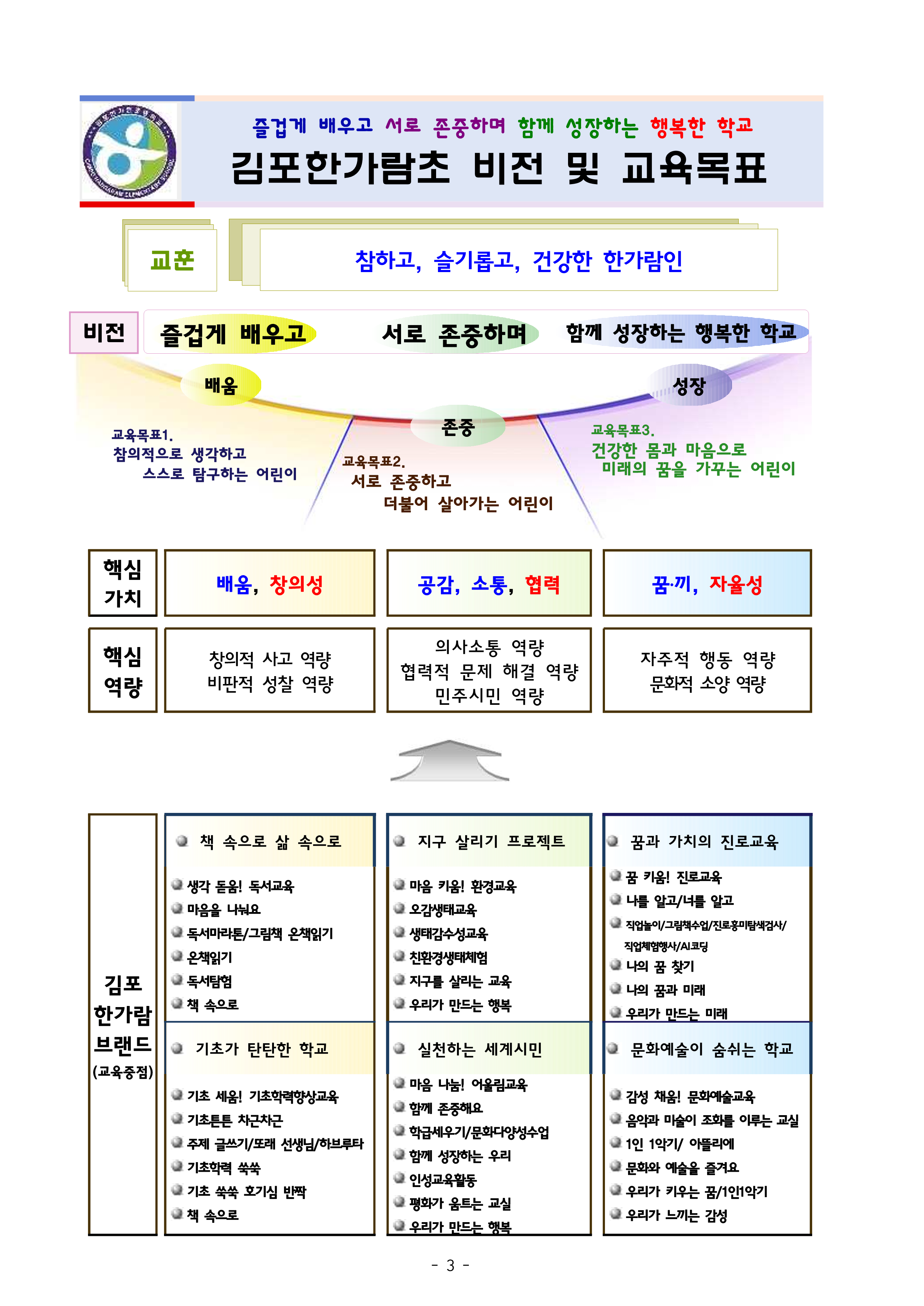 2024 학교설명회 및 학부모총회 연수자료_3