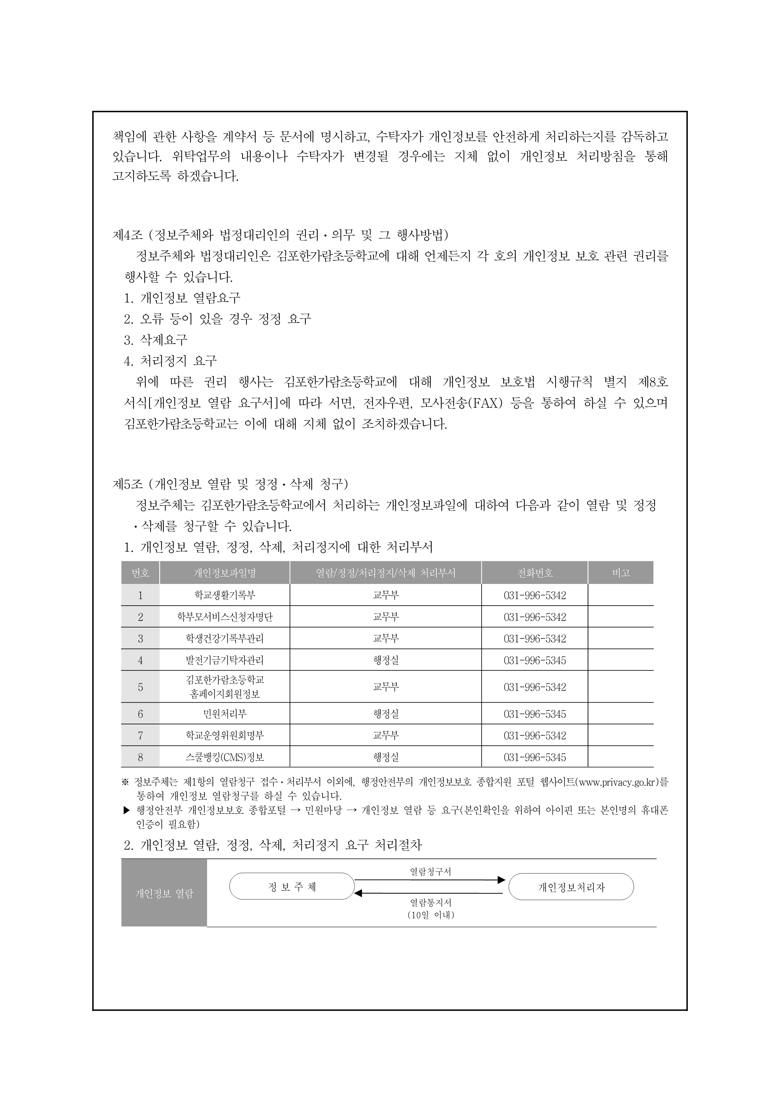 개인정보 처리방침 (게시용)_3